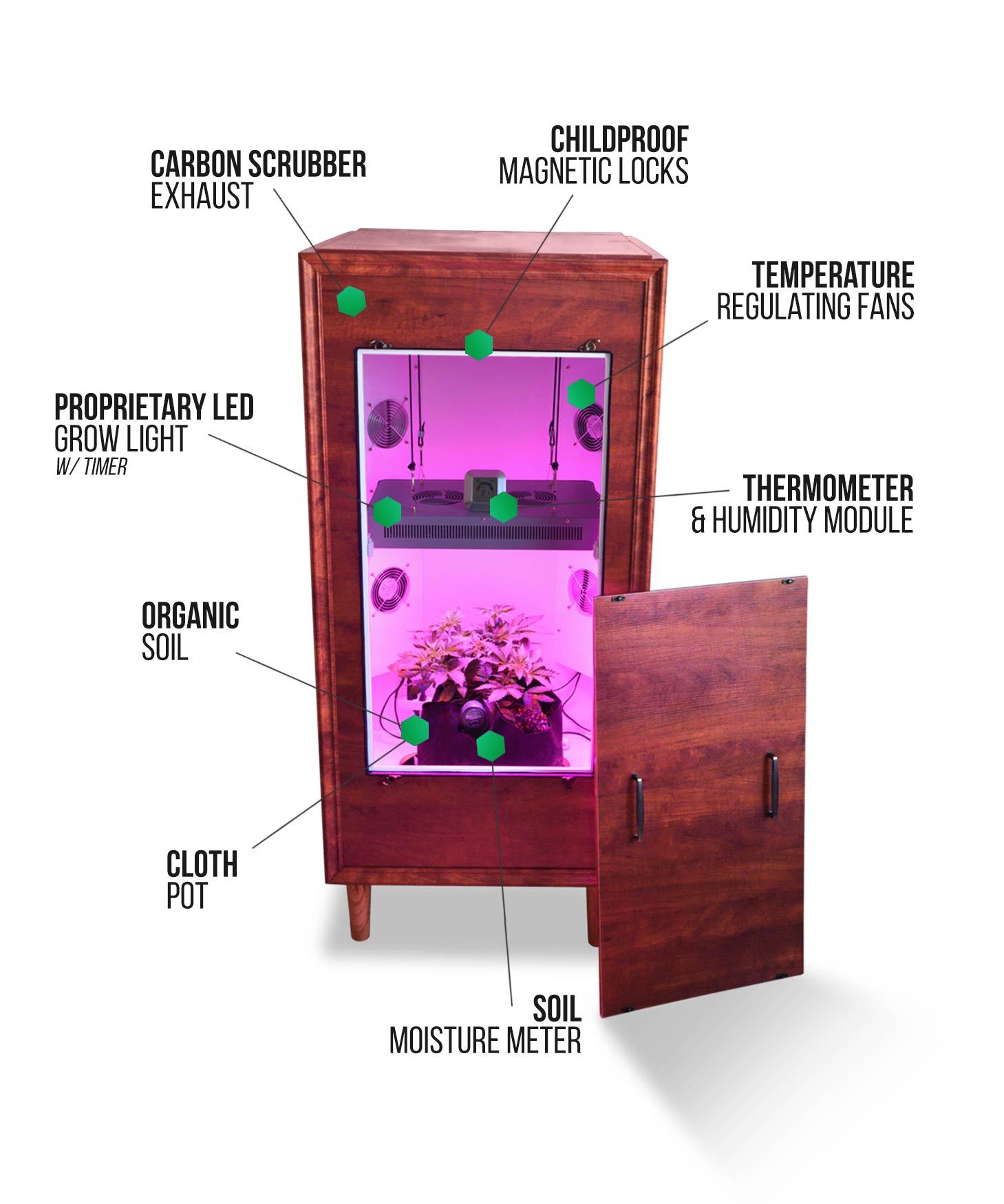 The Armoire Complete Organic BioChamber Kit Review Green Goddess Supply